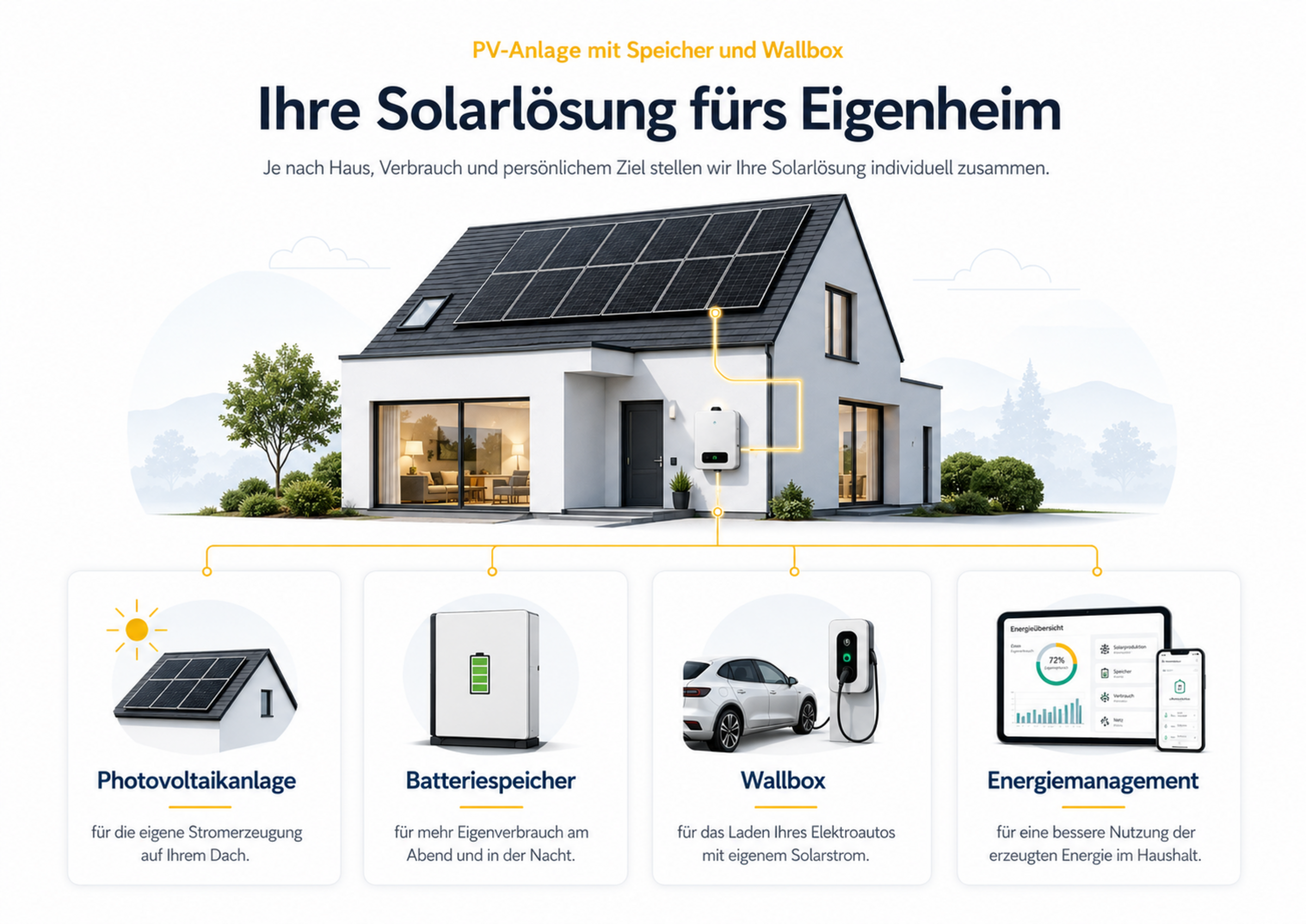 Infobild - Was ist möglich?