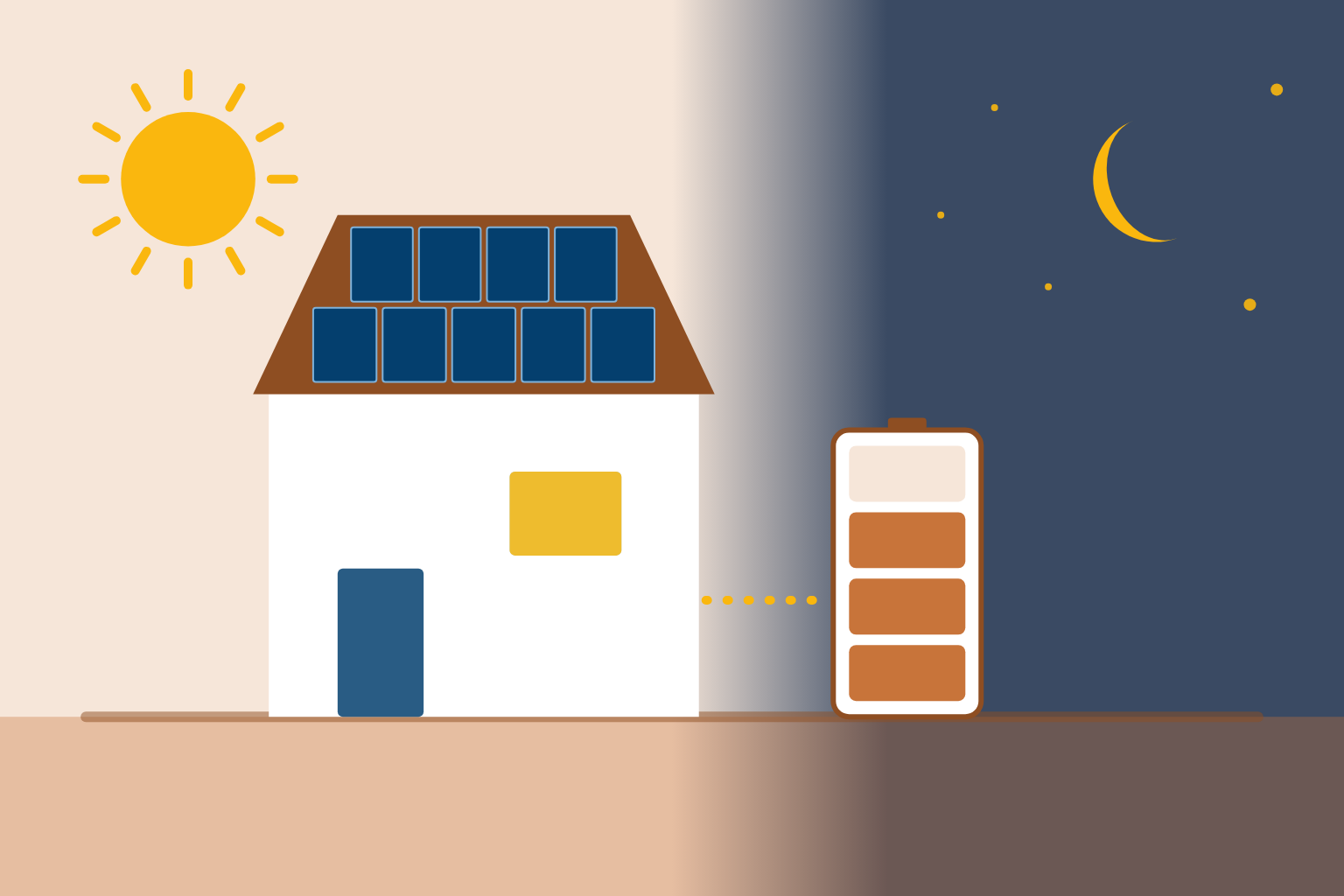 Haus mit Solaranlage und Stromspeicher an der Hauswand, darüber Sonne und Mond